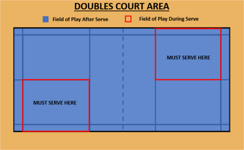 Singles court badminton Badminton Rules